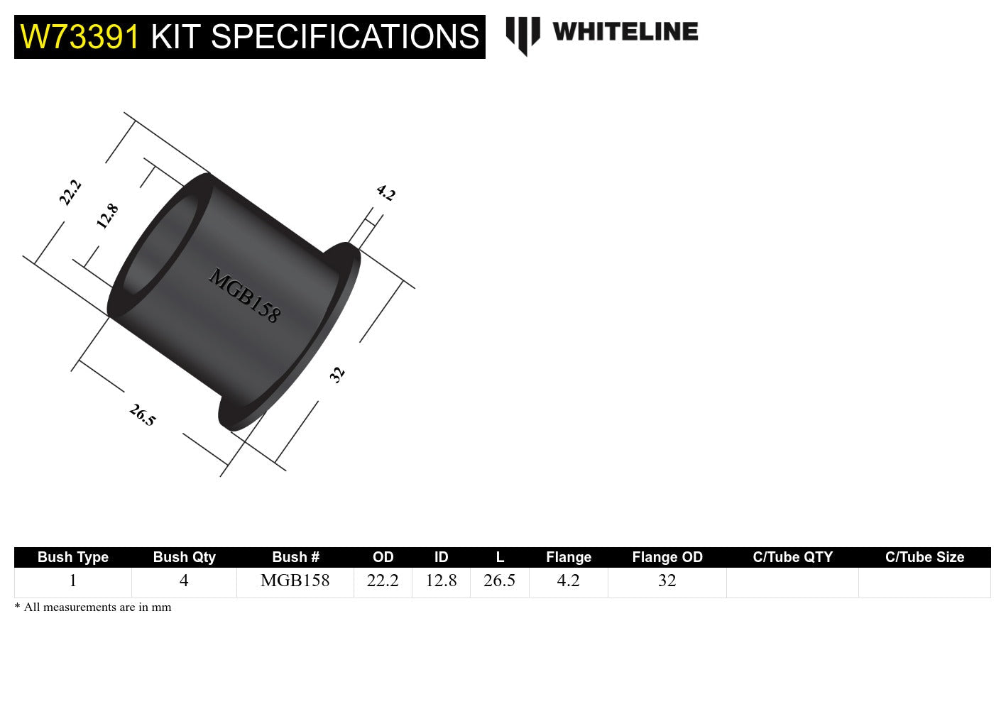 Rear Leaf Spring - Rear Eye and Shackle Bushing Kit to Suit MG MGA, MGB